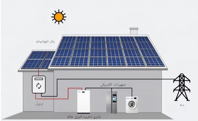 ذخیره سازی انرژی خورشیدی